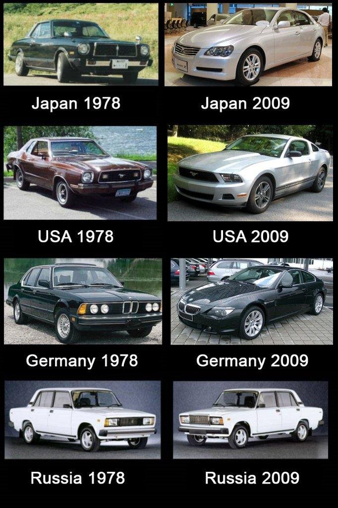 L'évolution des voitures !